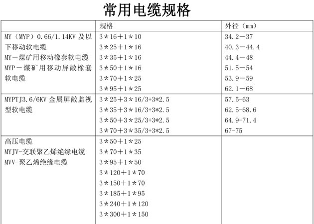 皮帶機型號