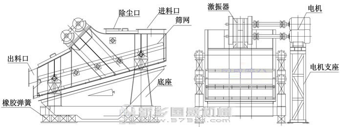 重型振動篩